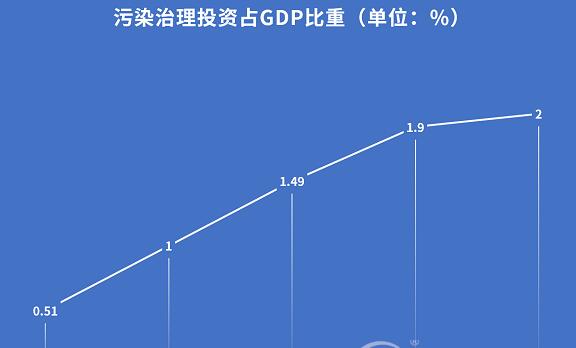 數十萬億藍海漸次鋪開,環保產業心中有“數”