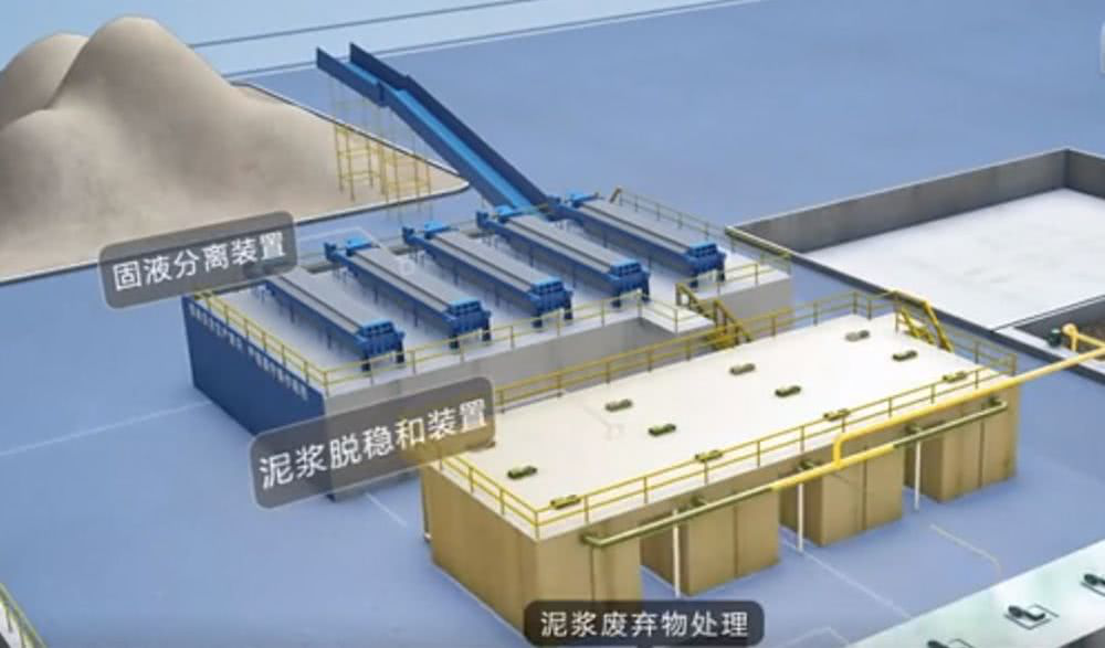 國際化固控及鉆井廢棄物處理裝備及工藝