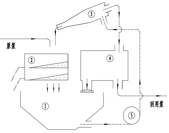 泥漿分離系統(tǒng)可用于微隧道施工項(xiàng)目的泥漿處理