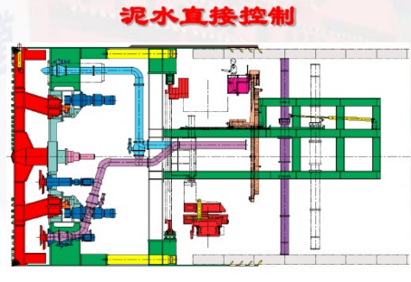 泥水盾構施工介紹及泥水分離系統的作用