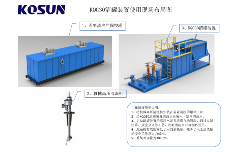 科迅機械自動清罐裝置布局圖